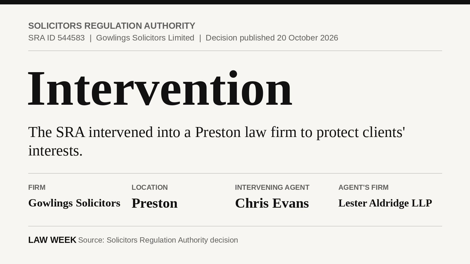 Case card: Solicitors Regulation Authority SRA ID 544583, Gowlings Solicitors Limited, intervention, firm Gowlings Solicitors, location Preston, intervening agent Chris Evans, agent's firm Lester Aldridge LLP